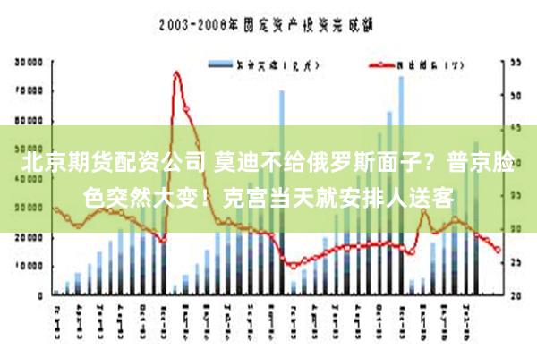 北京期货配资公司 莫迪不给俄罗斯面子？普京脸色突然大变！克宫当天就安排人送客