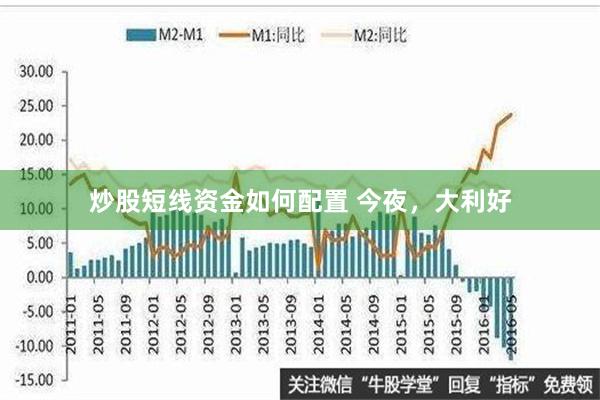 炒股短线资金如何配置 今夜，大利好