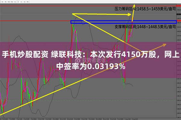 手机炒股配资 绿联科技：本次发行4150万股，网上中签率为0.03193%