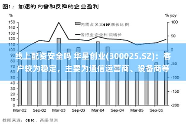 线上配资安全吗 华星创业(300025.SZ)：客户较为稳定，主要为通信运营商、设备商等