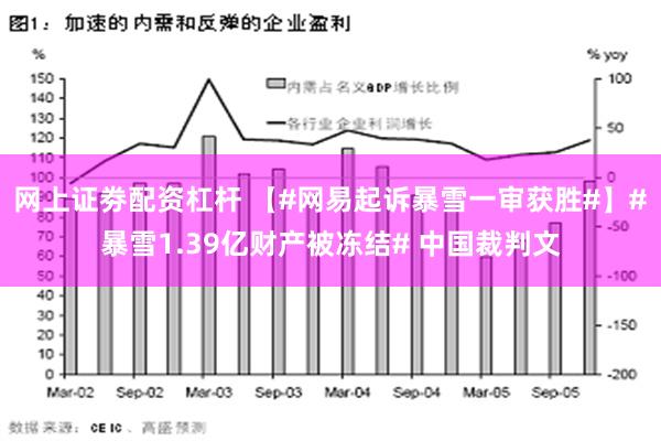 网上证劵配资杠杆 【#网易起诉暴雪一审获胜#】#暴雪1.39亿财产被冻结# 中国裁判文