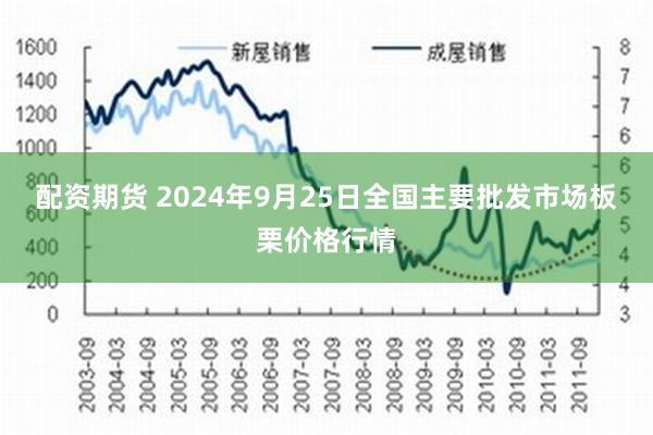 配资期货 2024年9月25日全国主要批发市场板栗价格行情