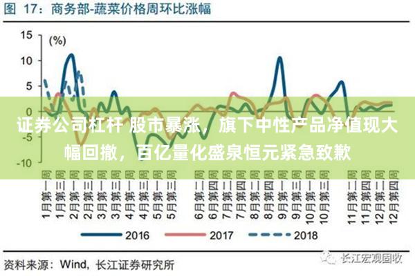 证券公司杠杆 股市暴涨，旗下中性产品净值现大幅回撤，百亿量化盛泉恒元紧急致歉