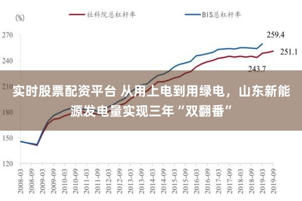 实时股票配资平台 从用上电到用绿电，山东新能源发电量实现三年“双翻番”