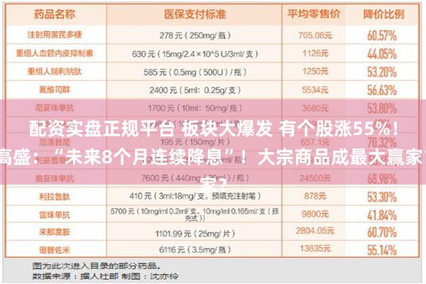 配资实盘正规平台 板块大爆发 有个股涨55%！高盛：“未来8个月连续降息”！大宗商品成最大赢家？