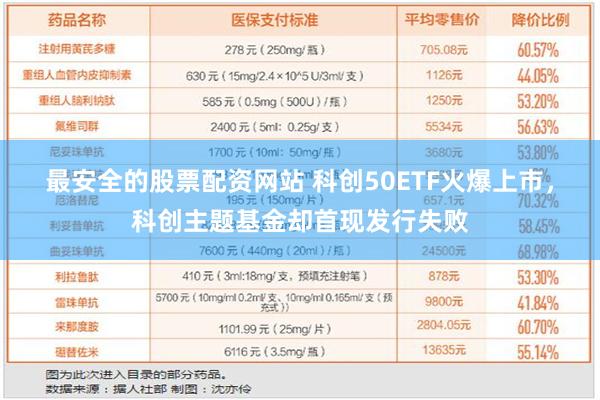 最安全的股票配资网站 科创50ETF火爆上市，科创主题基金却首现发行失败