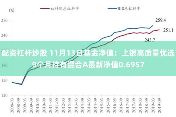 配资杠杆炒股 11月13日基金净值：上银高质量优选9个月持有混合A最新净值0.6957