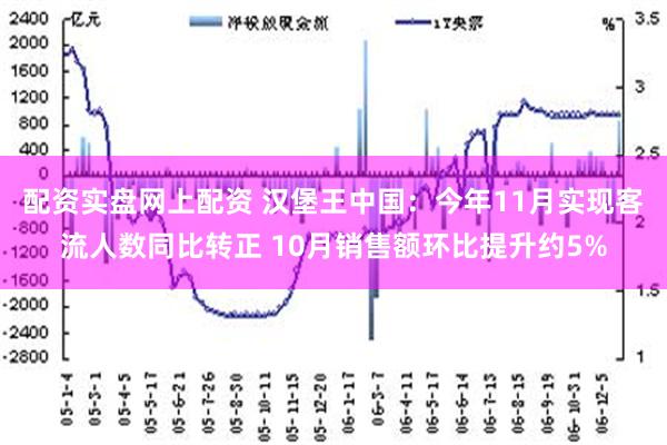 配资实盘网上配资 汉堡王中国：今年11月实现客流人数同比转正 10月销售额环比提升约5%