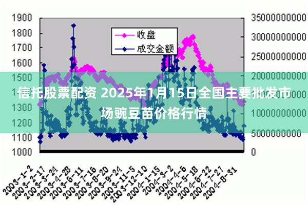 信托股票配资 2025年1月15日全国主要批发市场豌豆苗价格行情