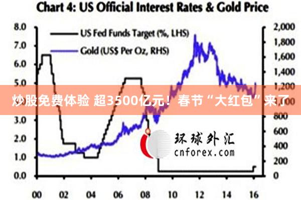 炒股免费体验 超3500亿元！春节“大红包”来了